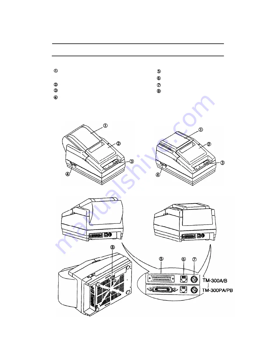 Epson TM-300A Operator'S Manual Download Page 10