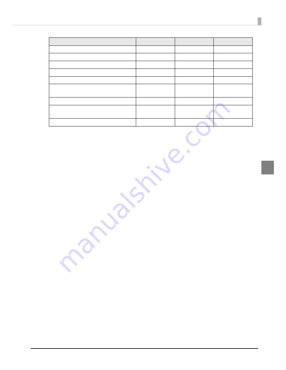 Epson TM-C7500 Series Technical Reference Manual Download Page 81