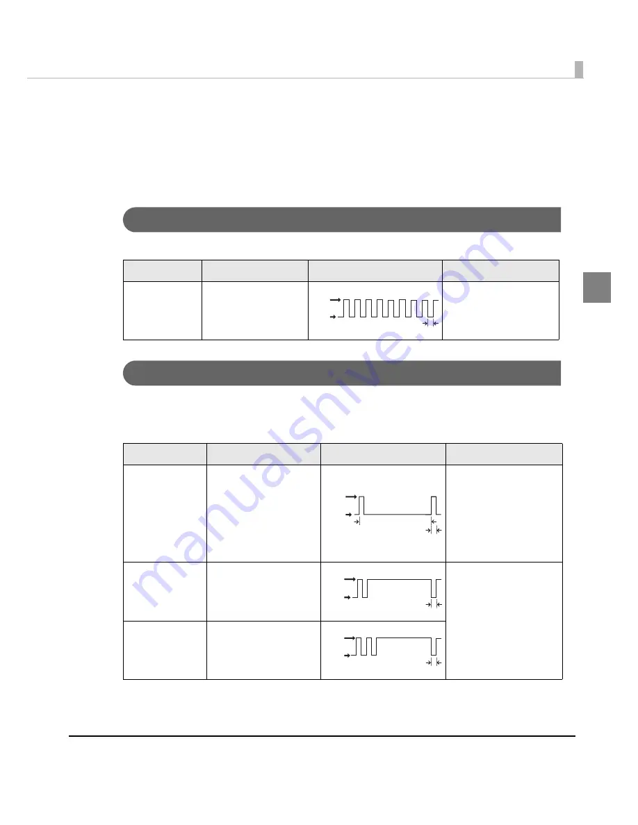 Epson TM-H6000IV-DT Technical Reference Manual Download Page 29