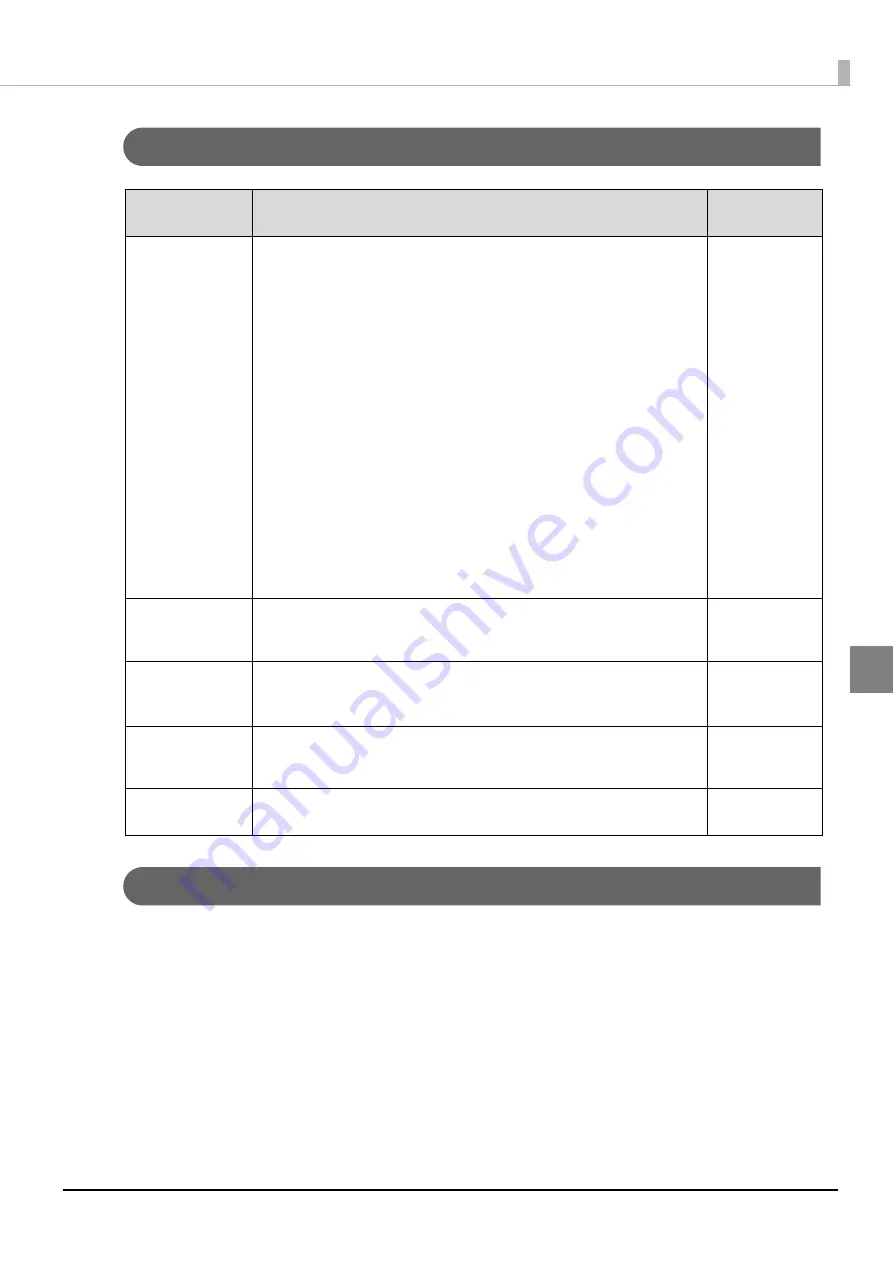 Epson TM-J7200 series Technical Reference Manual Download Page 65