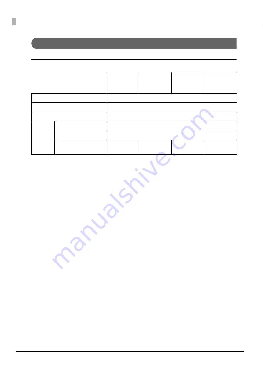 Epson TM-J7200 series Technical Reference Manual Download Page 102