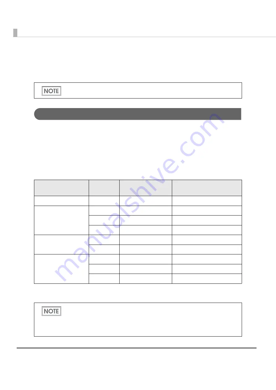 Epson TM-L500A Technical Reference Manual Download Page 20