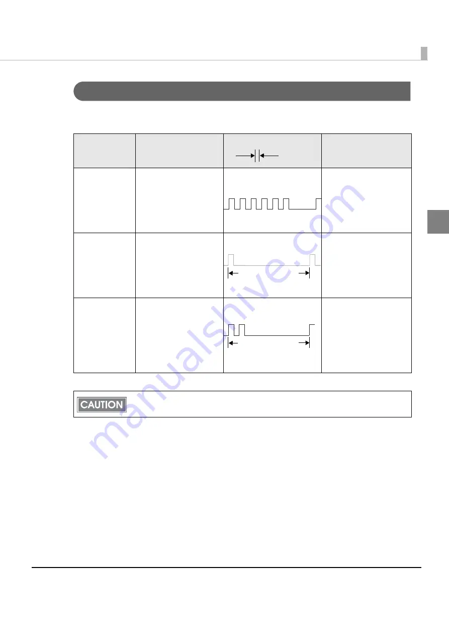 Epson TM-L90-i Technical Reference Manual Download Page 25