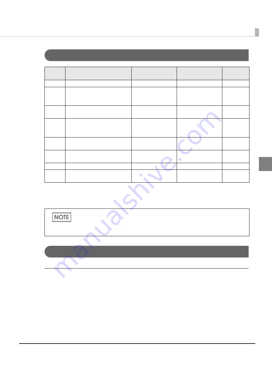 Epson TM-L90-i Technical Reference Manual Download Page 97