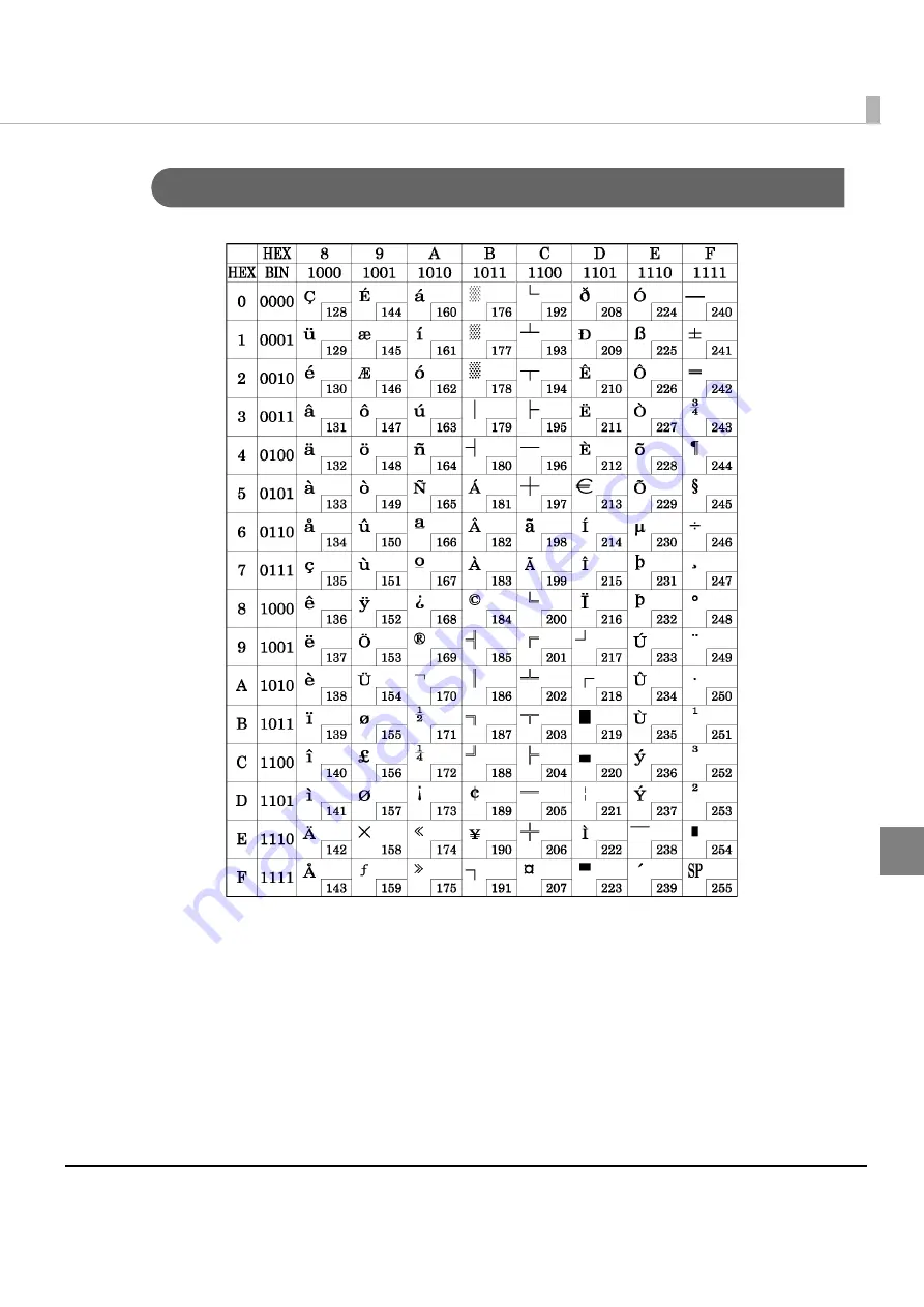 Epson TM-L90-i Technical Reference Manual Download Page 149