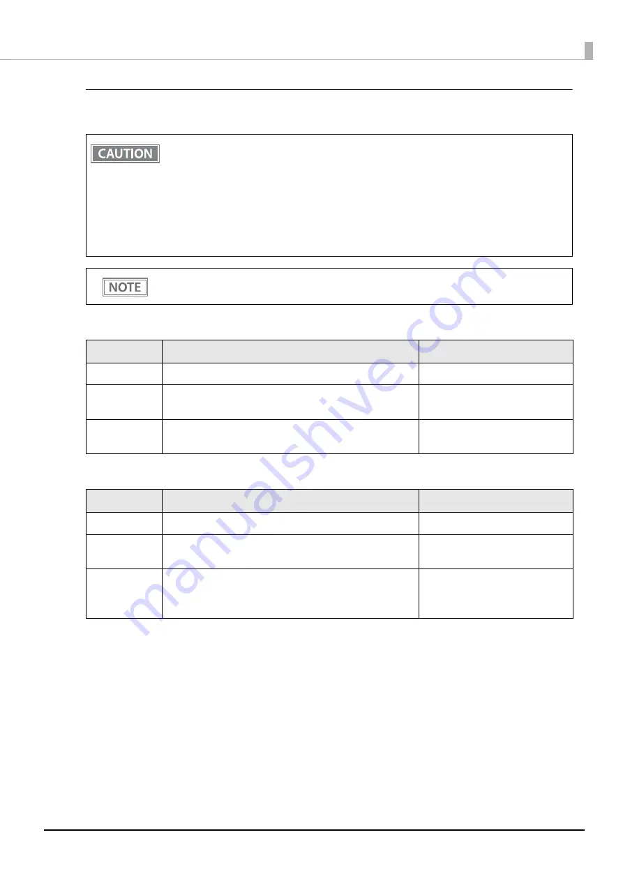 Epson TM-P20II Technical Reference Manual Download Page 75