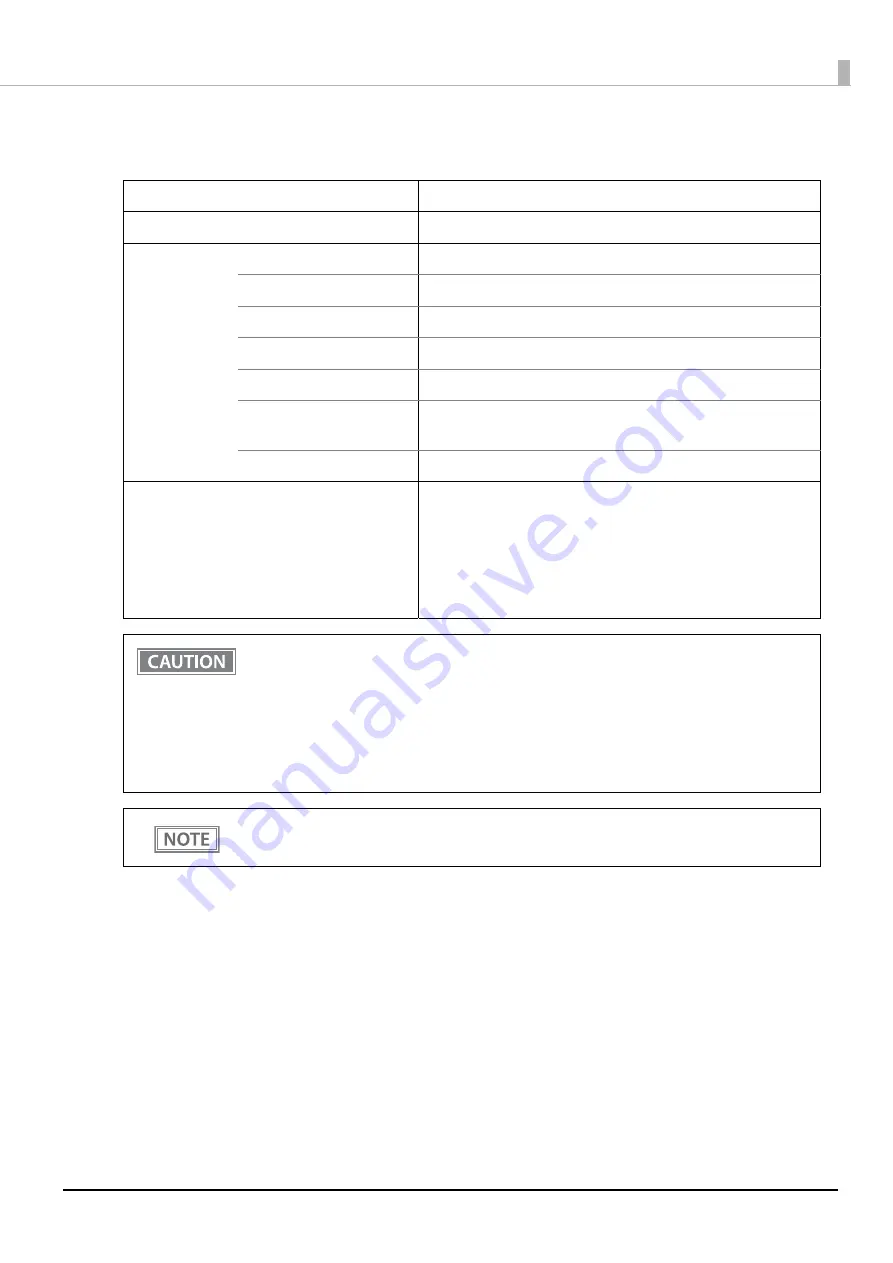 Epson TM-P20II Technical Reference Manual Download Page 93