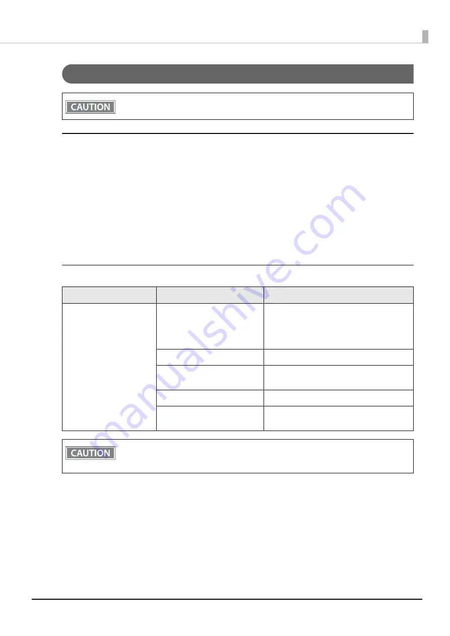 Epson TM-P20II Technical Reference Manual Download Page 106