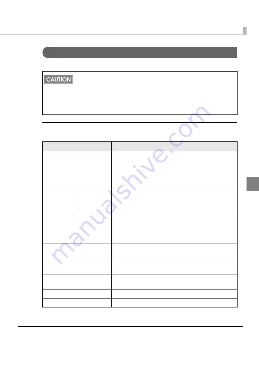 Epson TM-P80 Technical Reference Manual Download Page 67