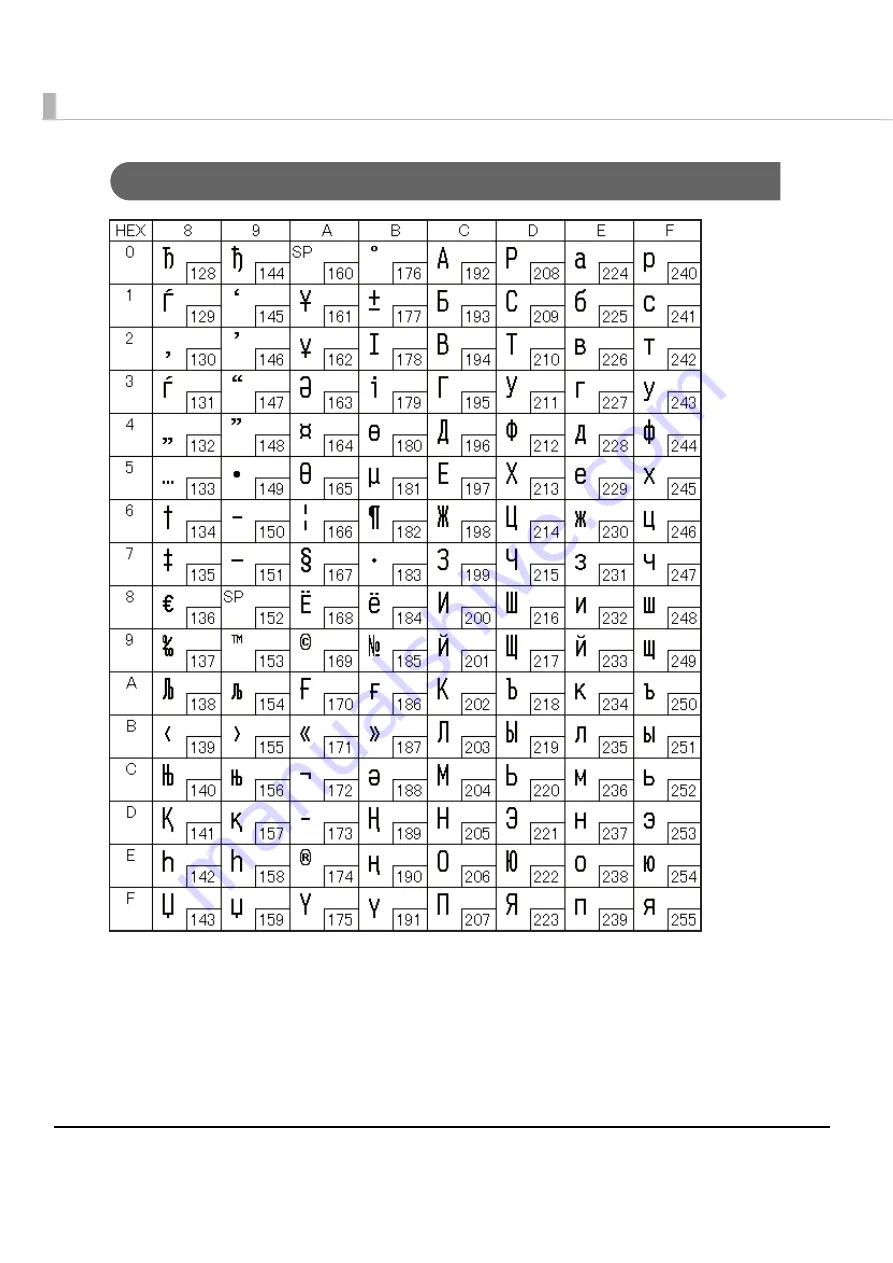 Epson TM-P80 Technical Reference Manual Download Page 152