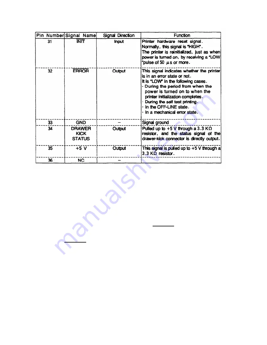 Epson TM-T60 Operator'S Manual Download Page 76