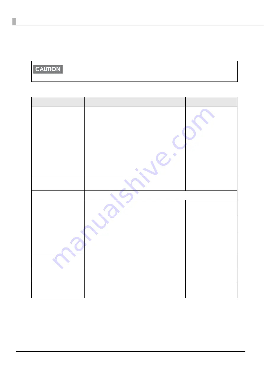 Epson TM-T83II Technical Reference Manual Download Page 70