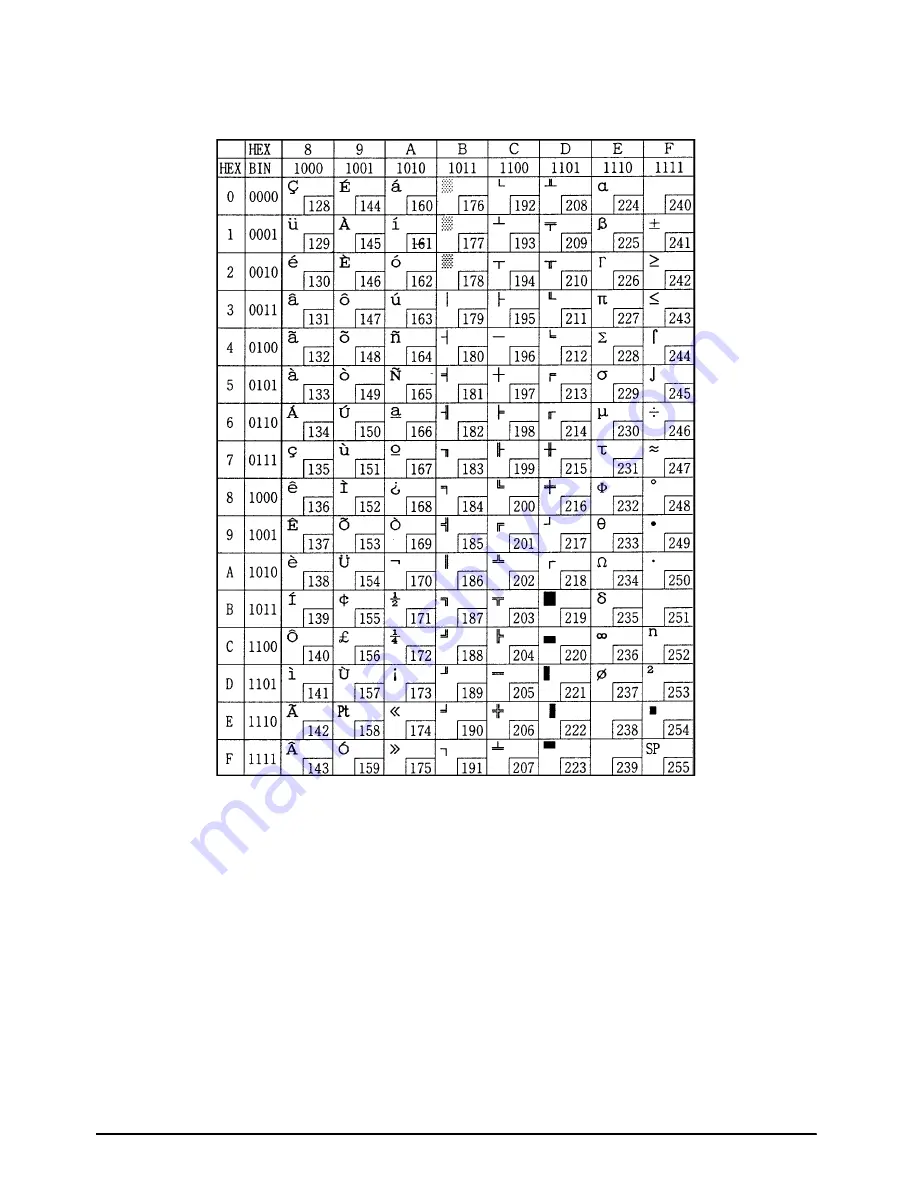 Epson TM-T85 Operator'S Manual Download Page 54