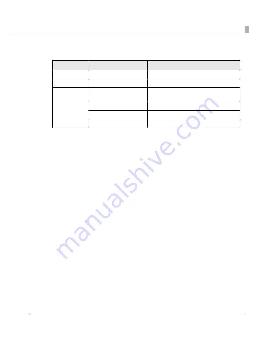 Epson TM-T88IV ReStick Technical Reference Manual Download Page 3