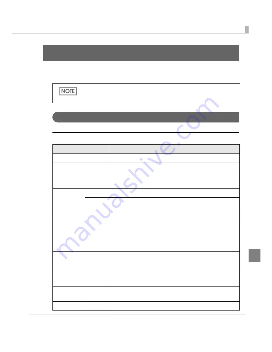 Epson TM-T88IV ReStick Technical Reference Manual Download Page 83