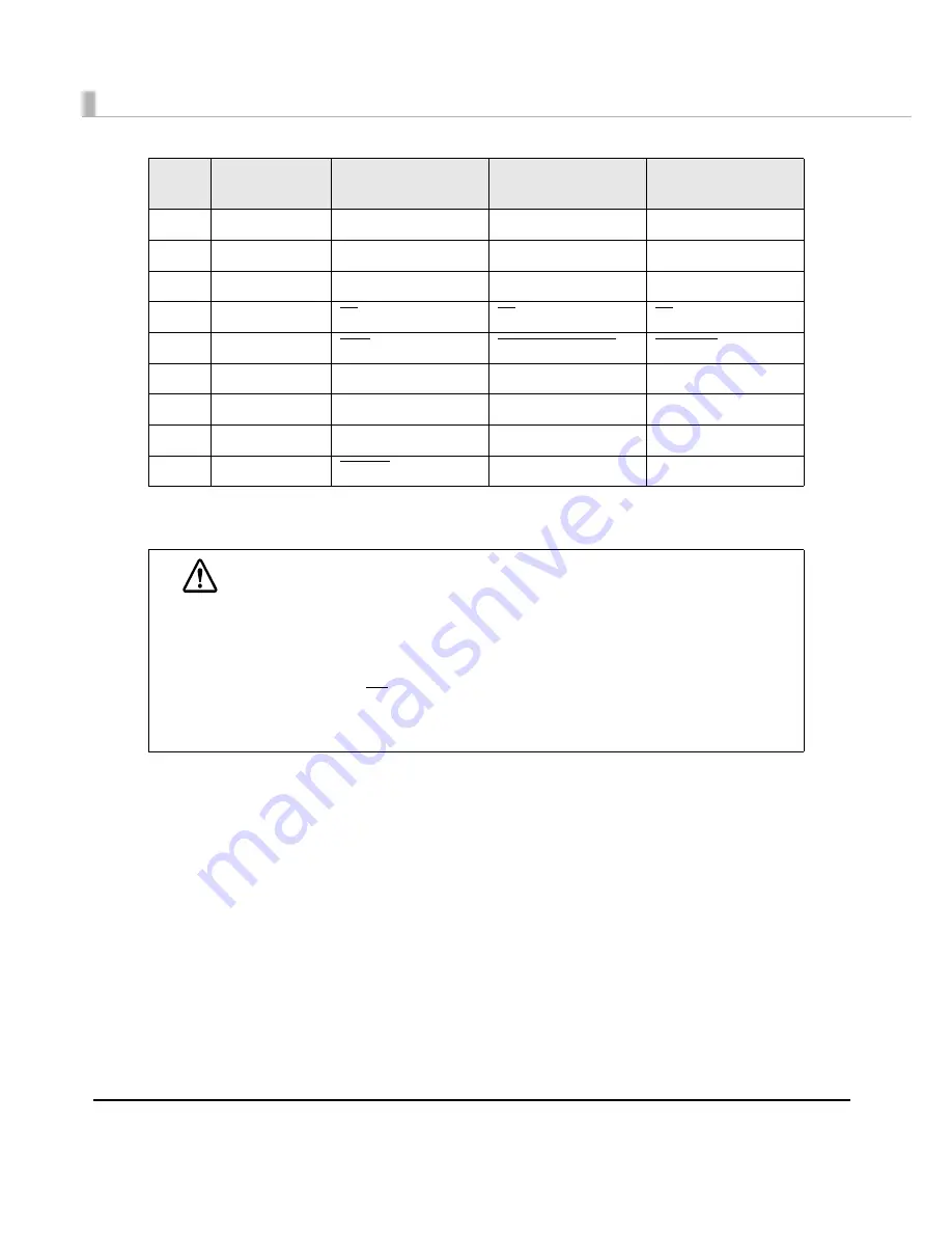 Epson TM-T88IV ReStick Technical Reference Manual Download Page 88