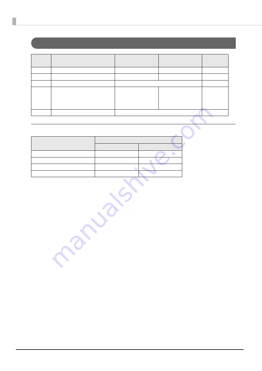 Epson TM-T88VI-iHUB Reference Manual Download Page 56