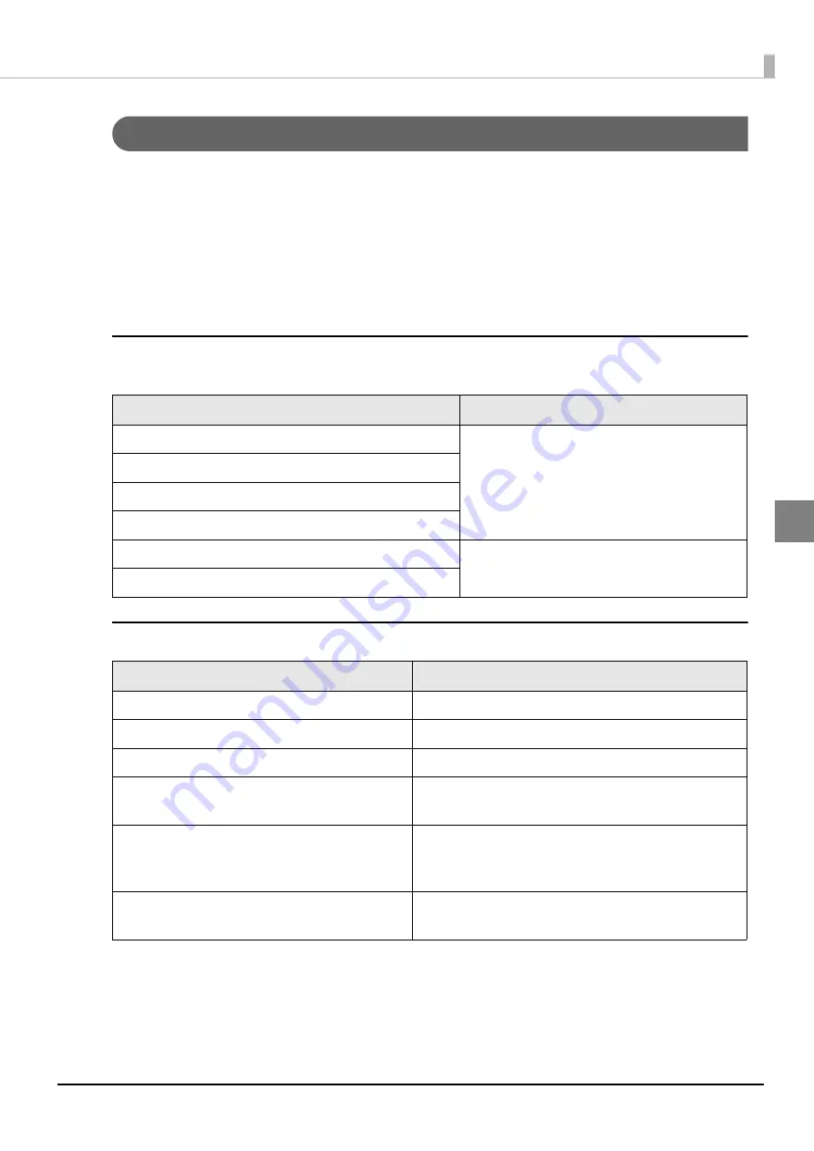 Epson TM-T88VI-iHUB Reference Manual Download Page 83