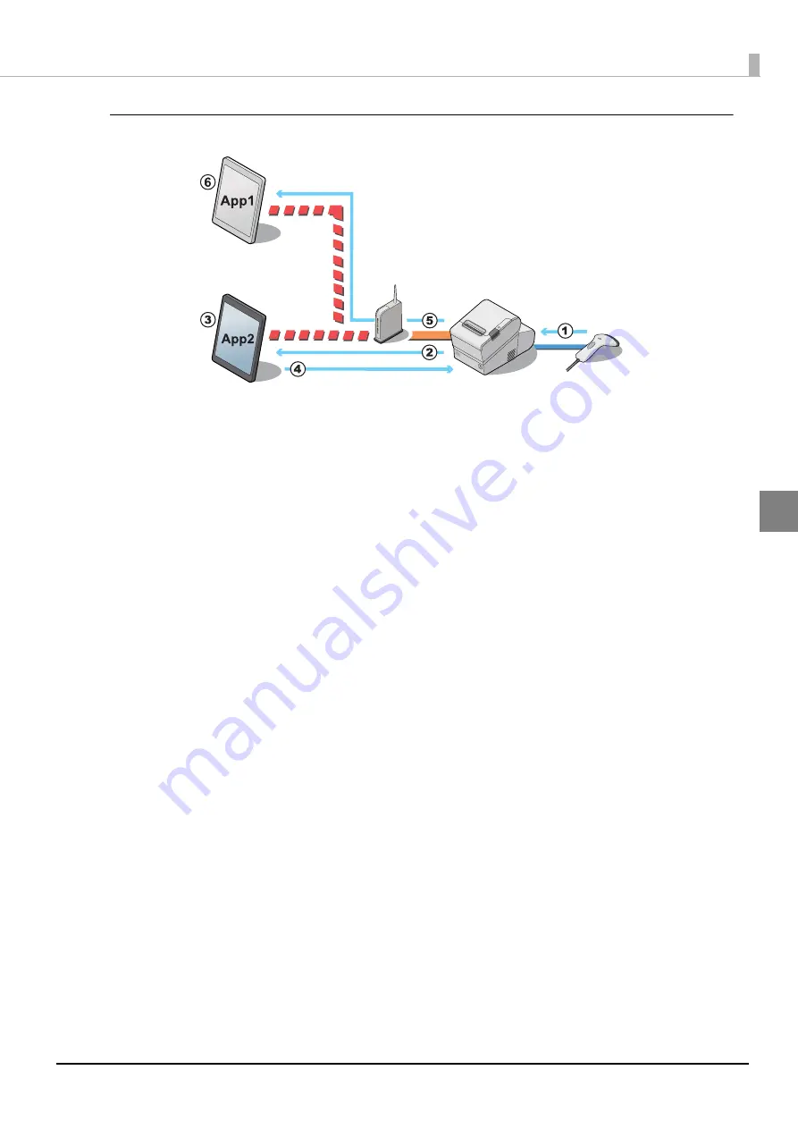 Epson TM-T88VI-iHUB Reference Manual Download Page 91