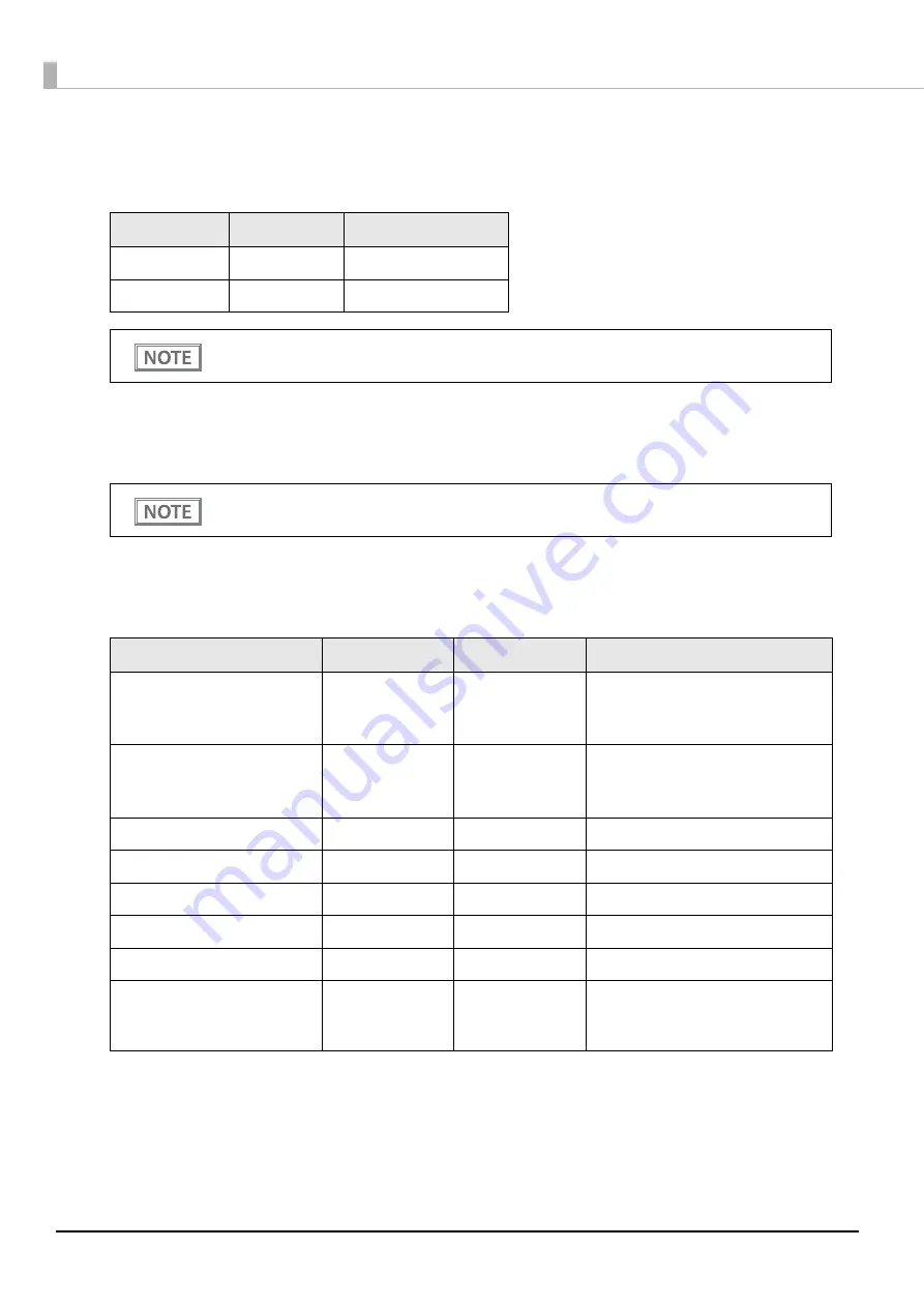 Epson TM-T88VI-iHUB Reference Manual Download Page 152