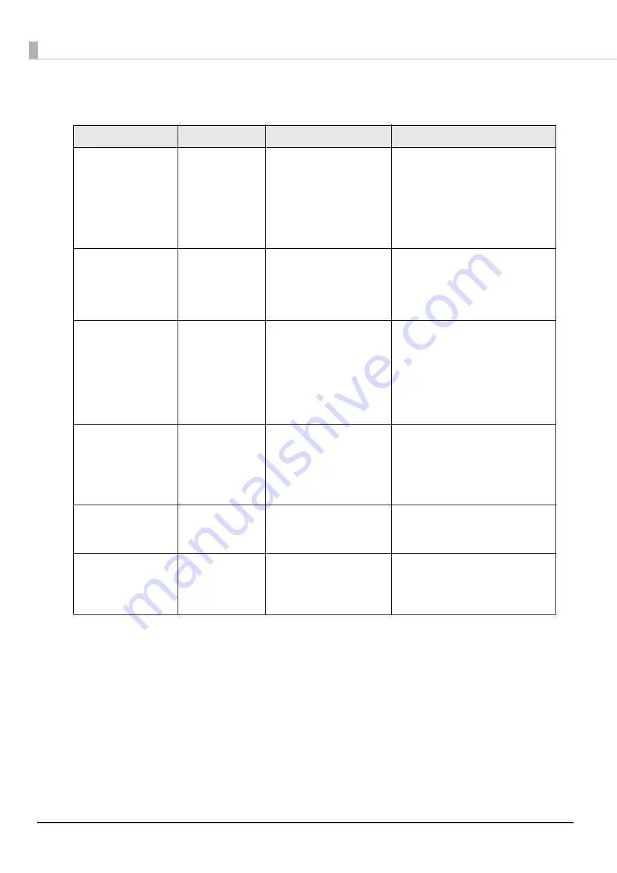 Epson TM-T88VI-iHUB Reference Manual Download Page 154