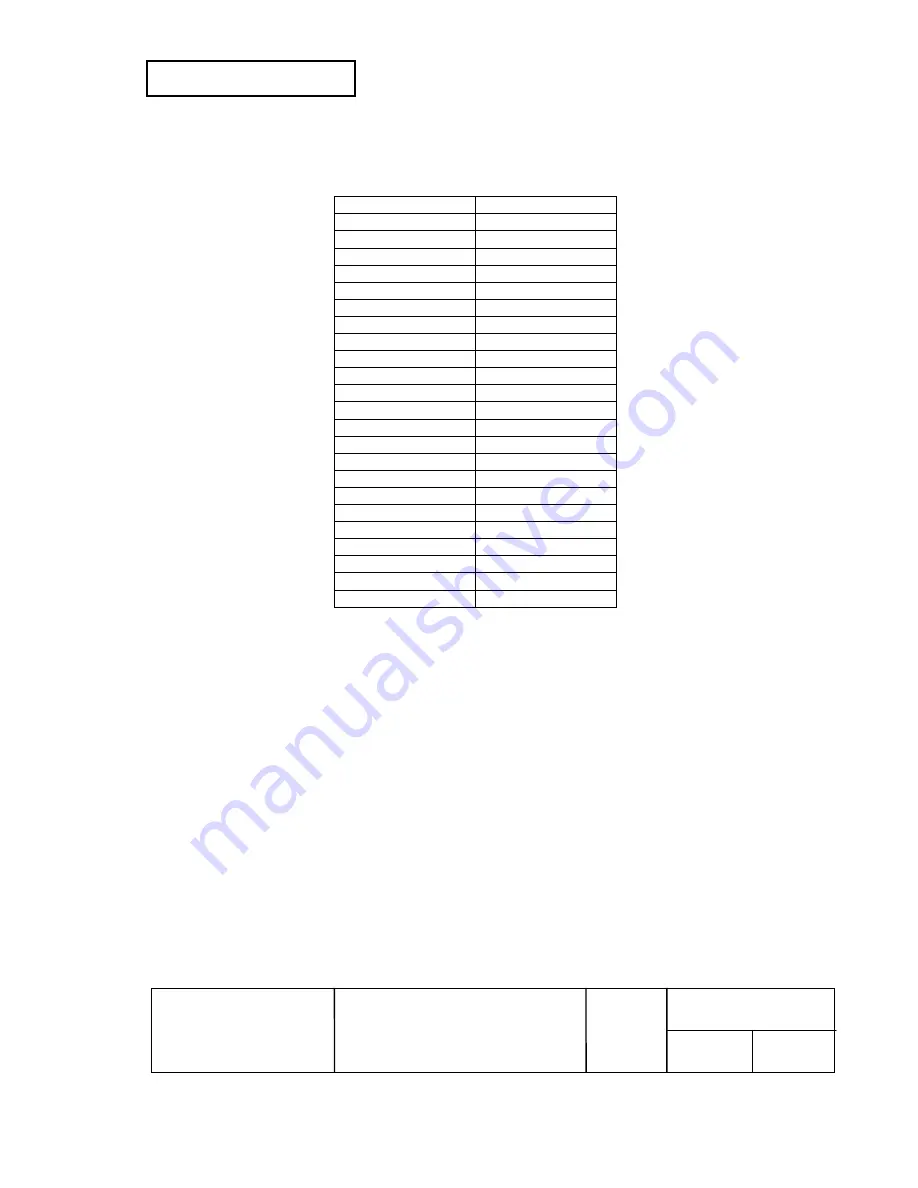 Epson TM-T90 Specification Download Page 145