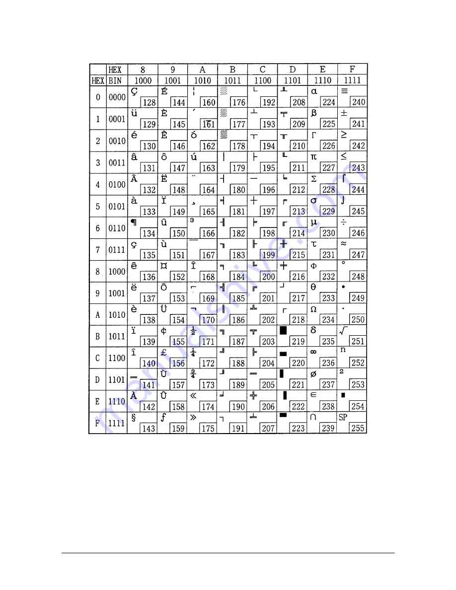 Epson TM U325D Operator'S Manual Download Page 55