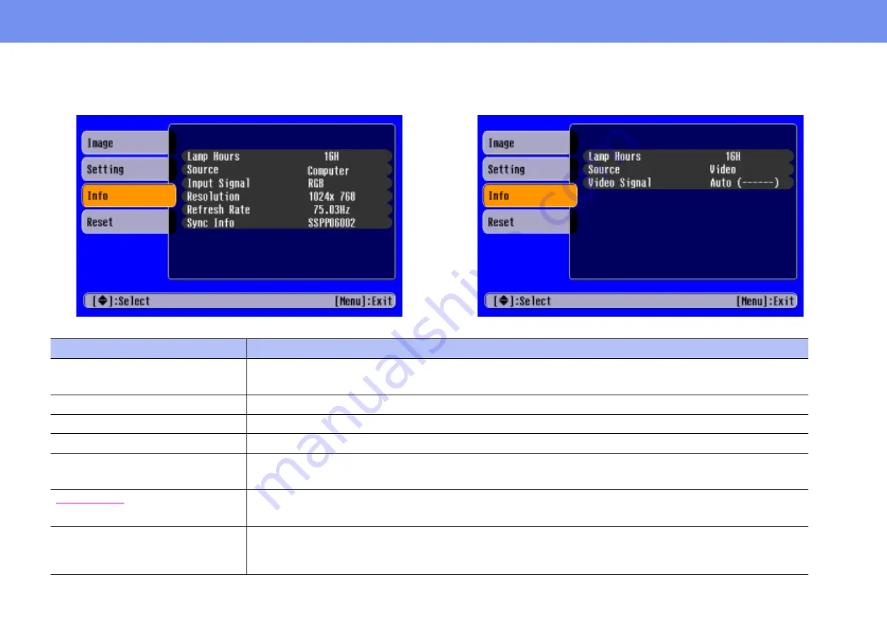 Epson V11H128020 - PowerLite S1 SVGA LCD Projector User Manual Download Page 41