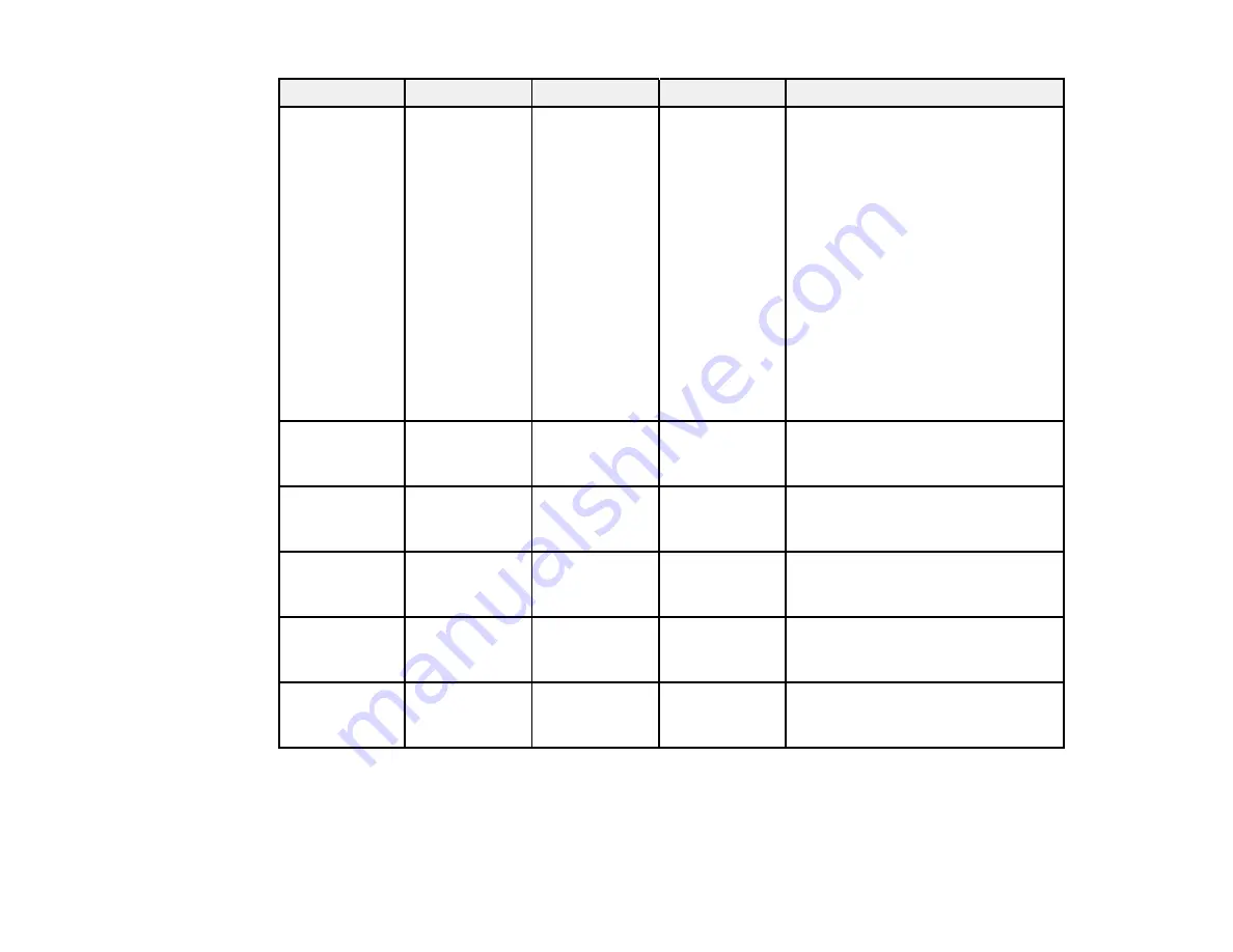 Epson VS250 User Manual Download Page 169