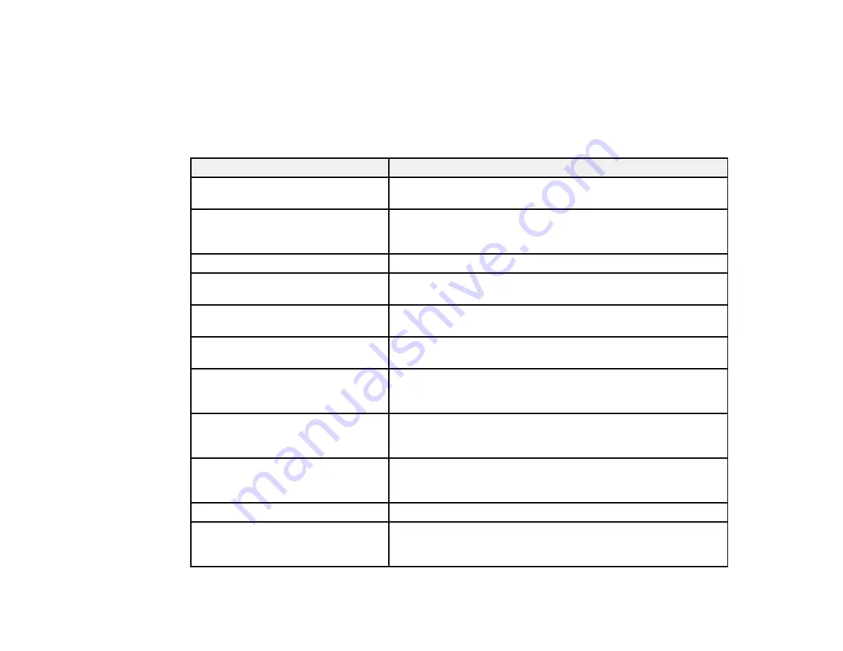 Epson WF-7210 series User Manual Download Page 147