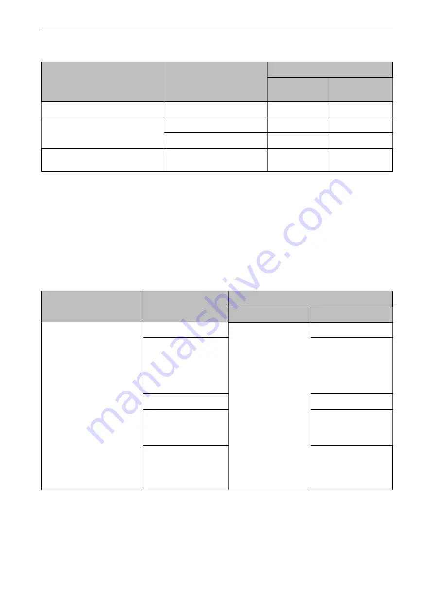 Epson WF-C20600 User Manual Download Page 393