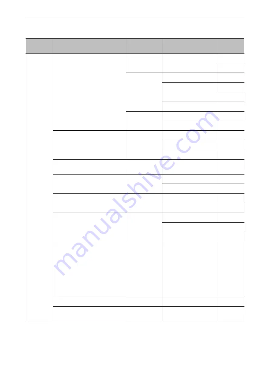 Epson WF-C20600 User Manual Download Page 442