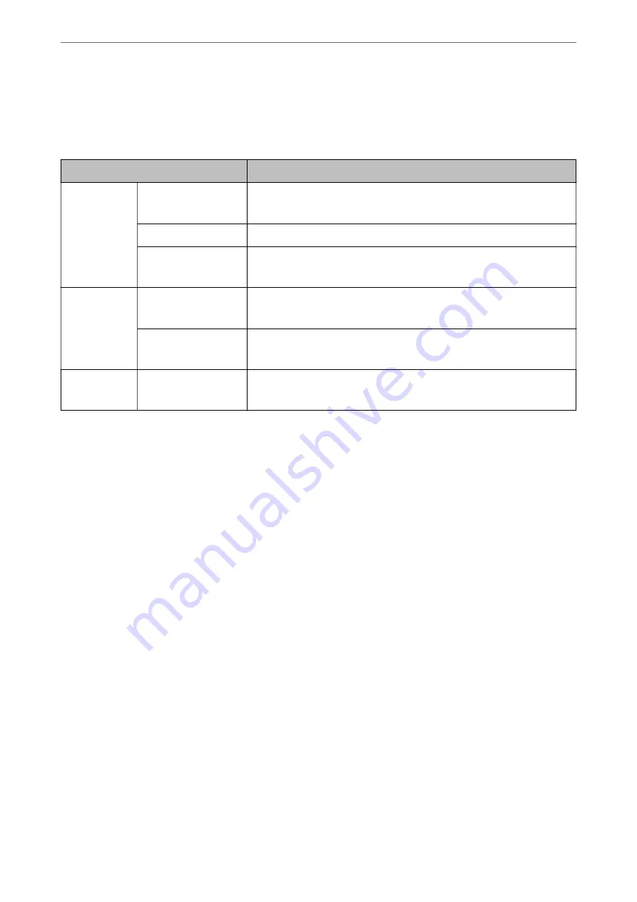 Epson WF-C878R Series User Manual Download Page 513