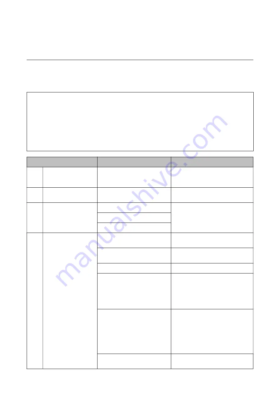 Epson WF-C879R Series Setup And Administration Manual Download Page 14