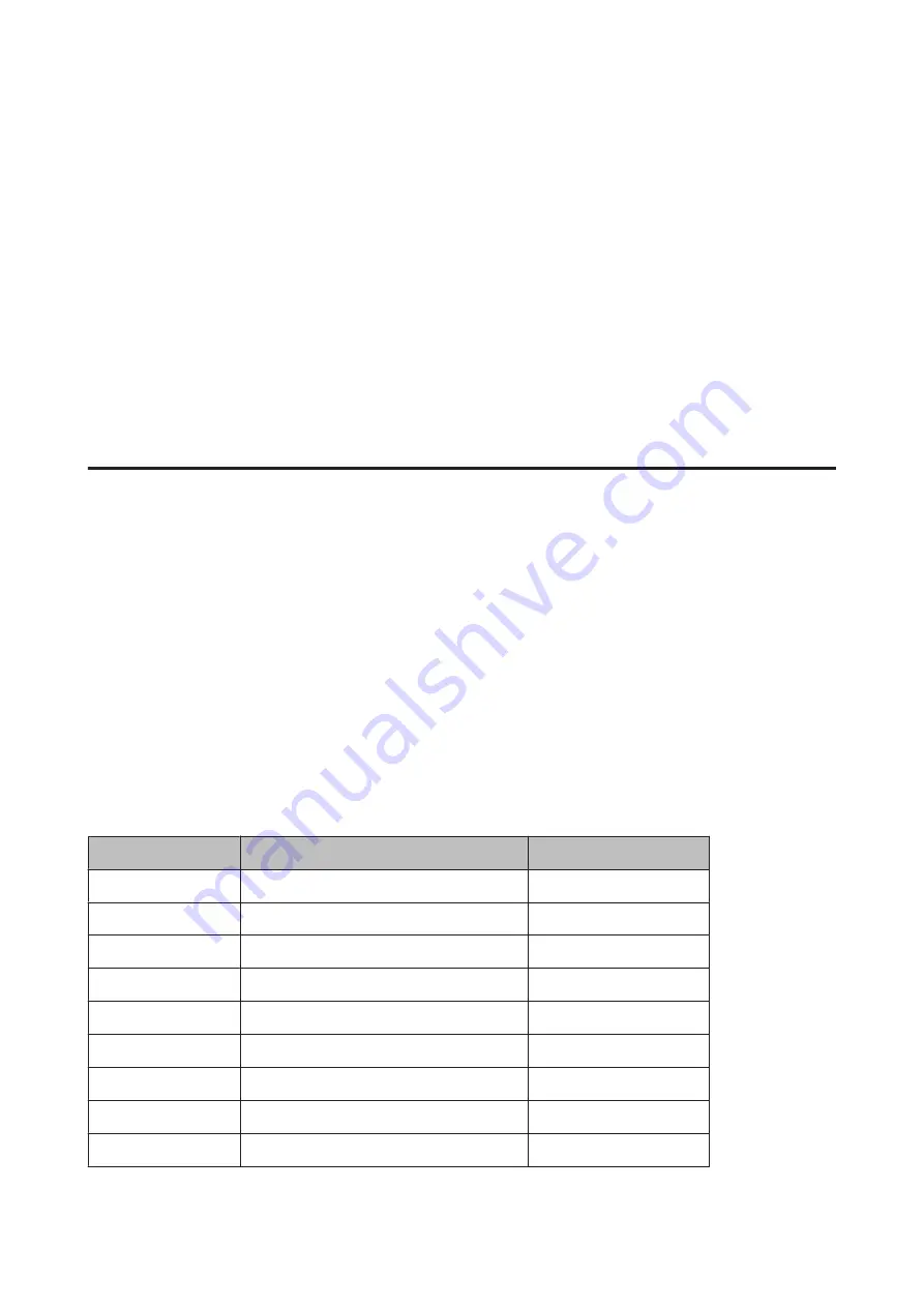 Epson WorkForce Pro WP-4025 DW User Manual Download Page 116