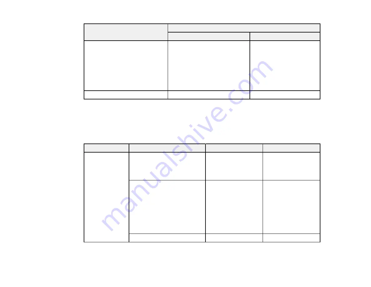 Epson XP-15000 Series Скачать руководство пользователя страница 54