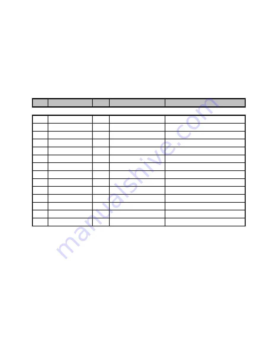 Equipex Sodir Warm-It Double Operation Manual Download Page 7