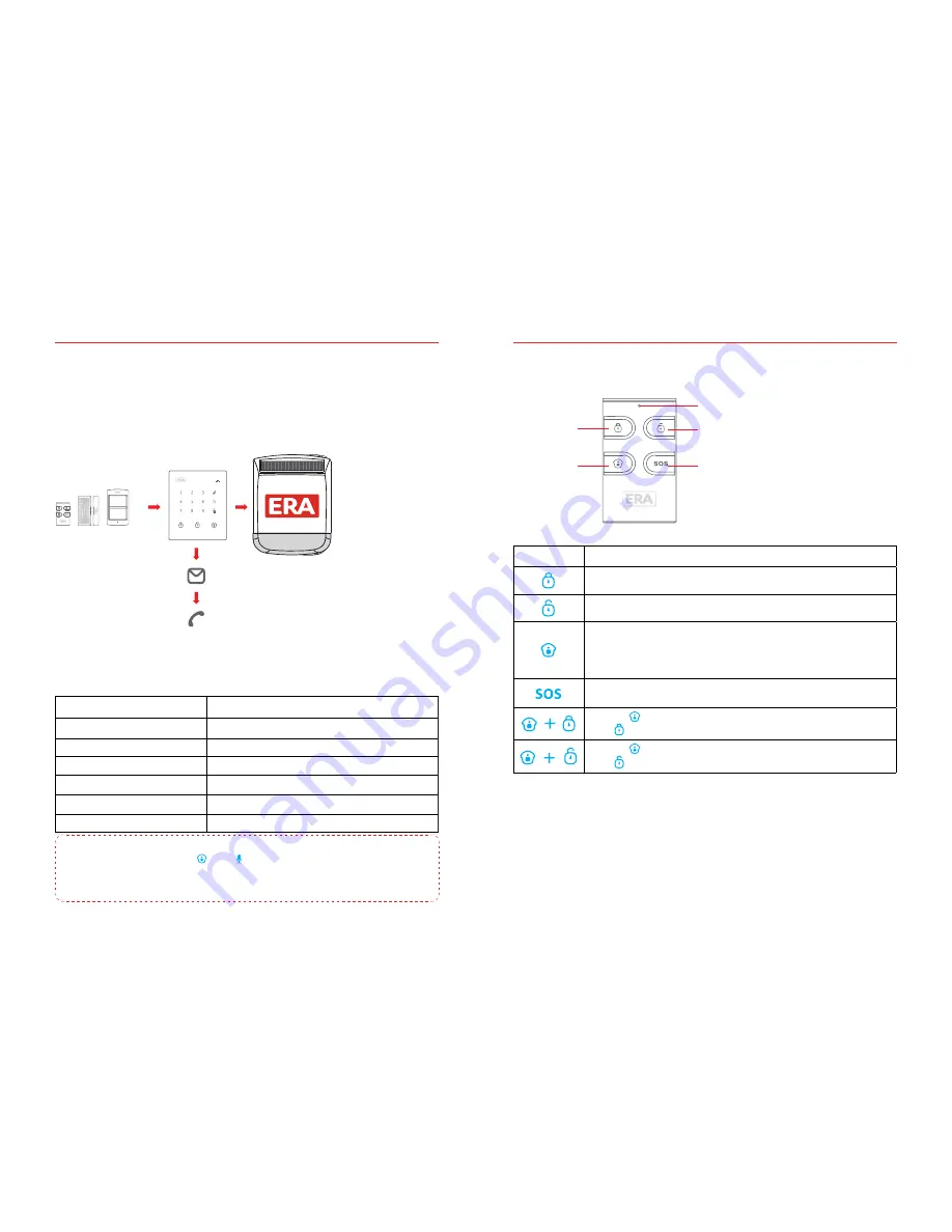 ERA E2 Instruction Manual Download Page 4