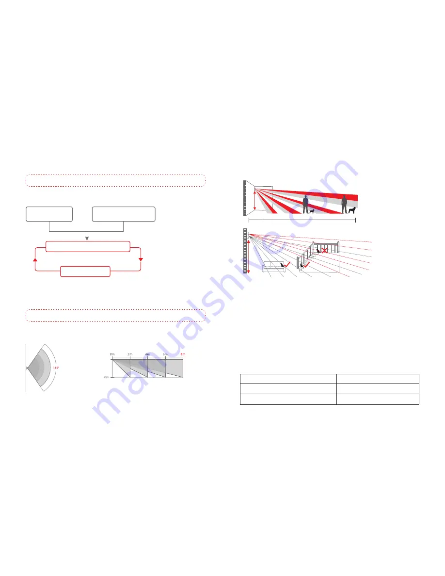 ERA E2 Instruction Manual Download Page 6