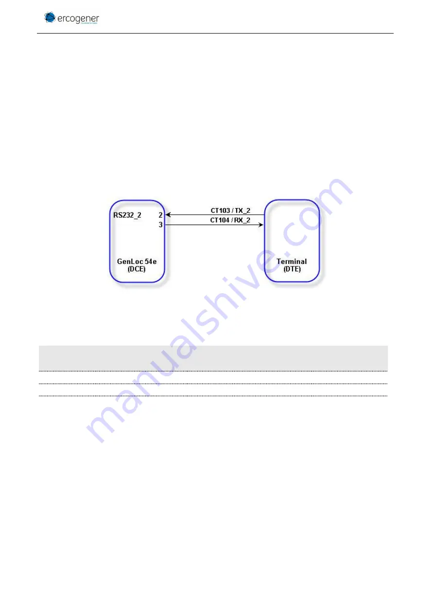 Ercogener GenLoc 54e User Manual Download Page 54