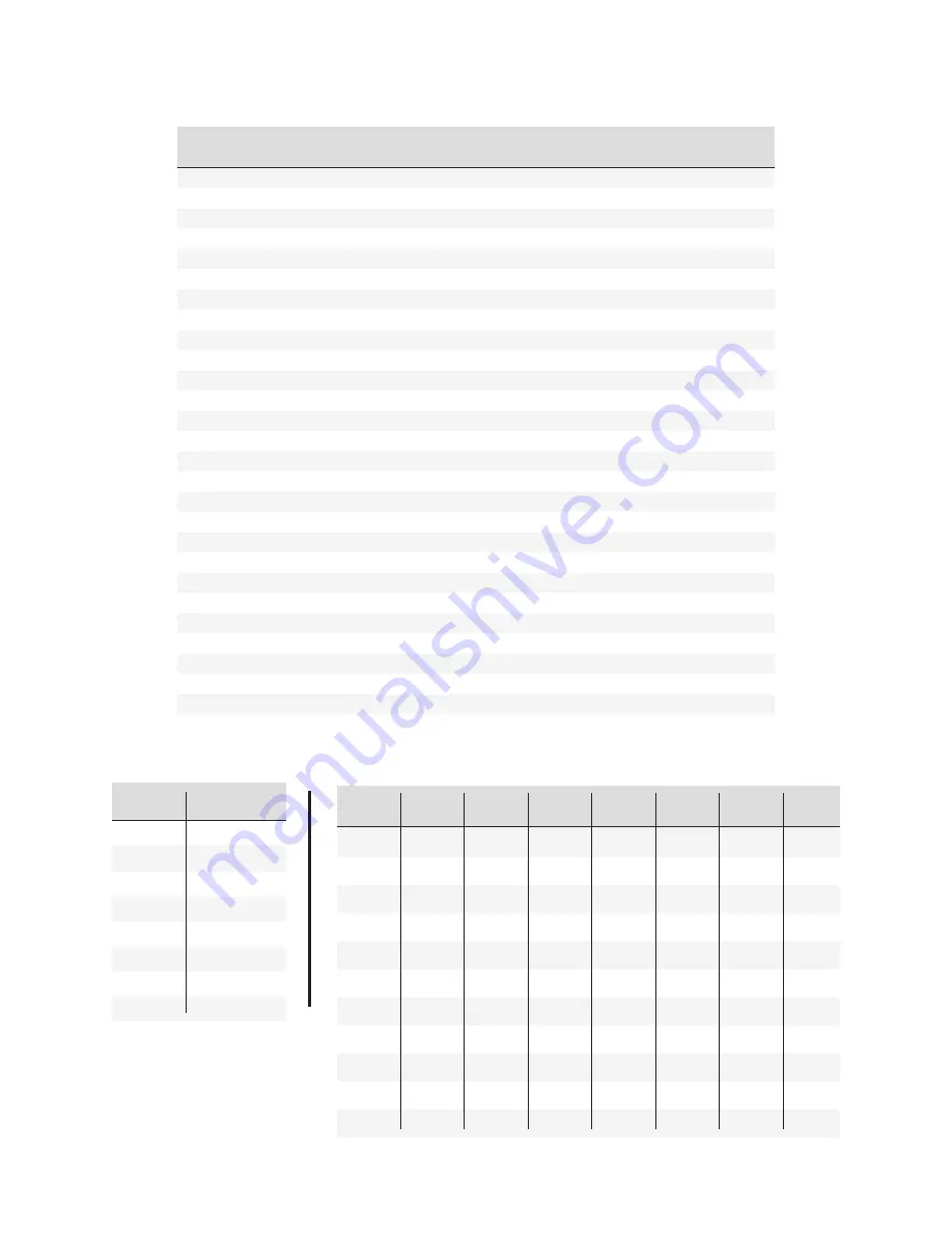 Ercolina Super Bender 060 Operating Manual Download Page 19