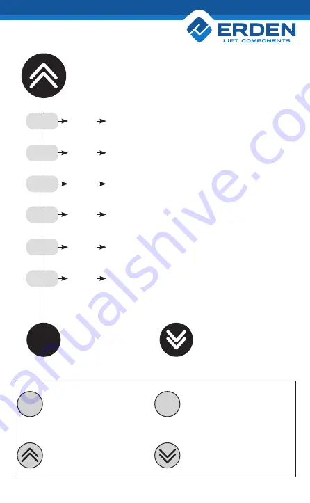 Erden ERD-2 Manual Download Page 5