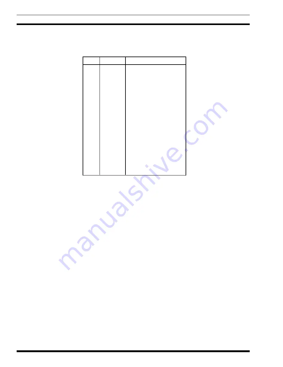 Ericsson GE PCS 136-174 MHz Maintenace Manual Download Page 28