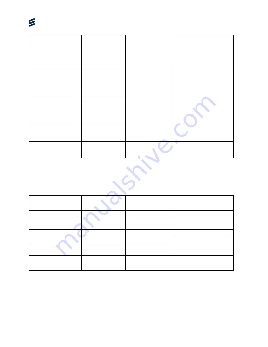 Ericsson AVP 4000 Reference Manual Download Page 20