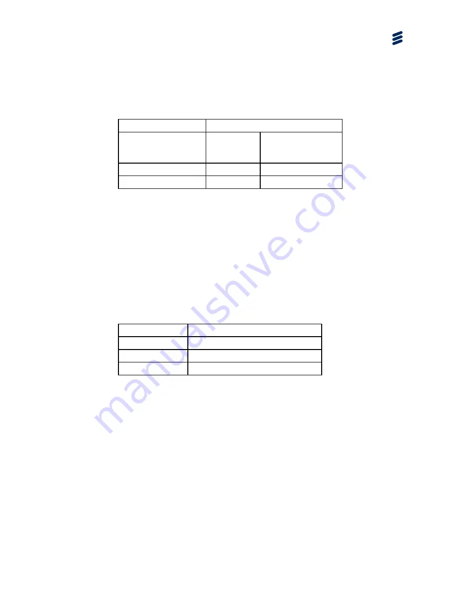 Ericsson AVP 4000 Reference Manual Download Page 107