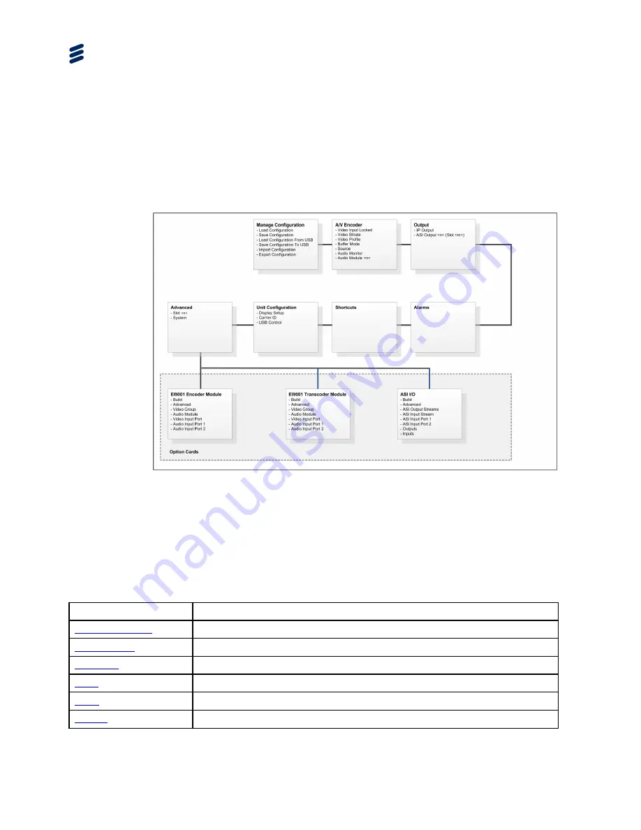 Ericsson AVP 4000 Reference Manual Download Page 148