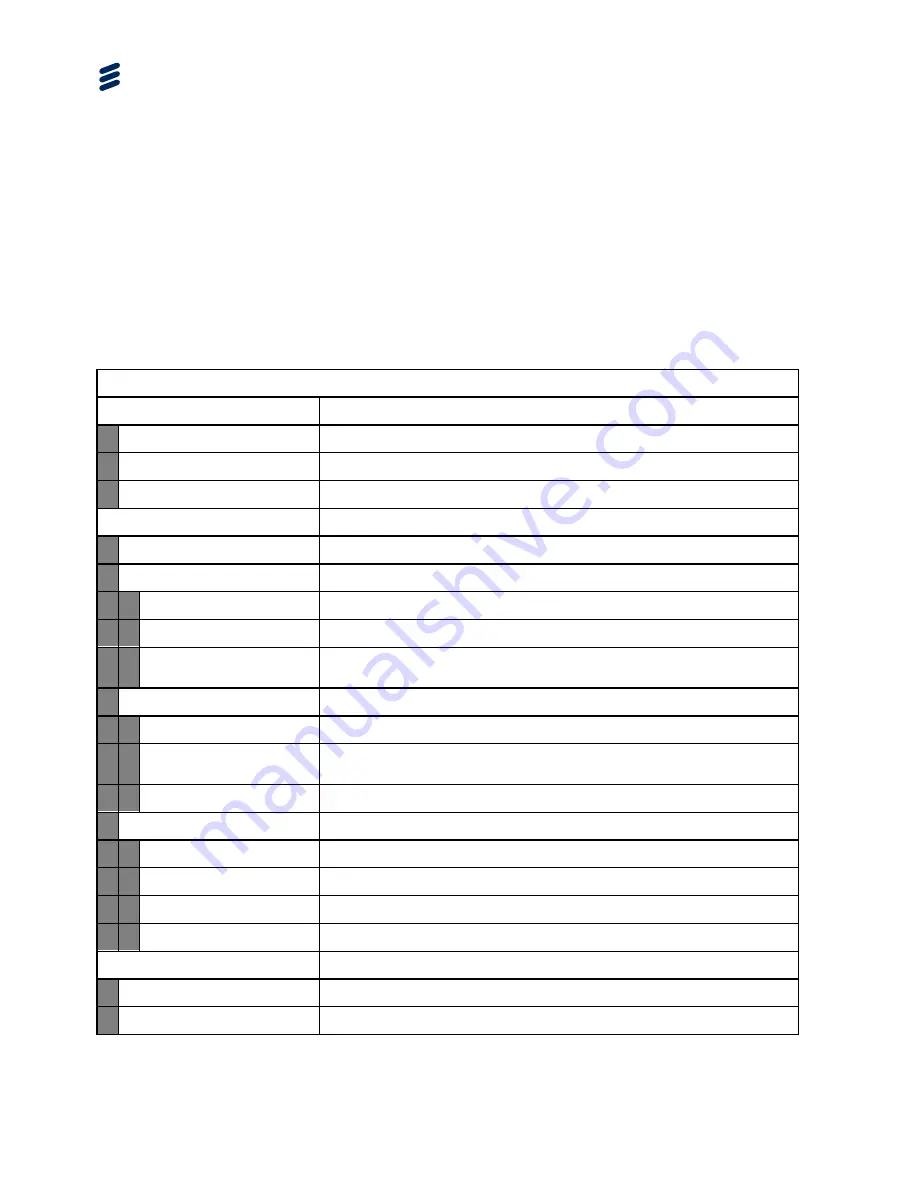 Ericsson AVP 4000 Reference Manual Download Page 156