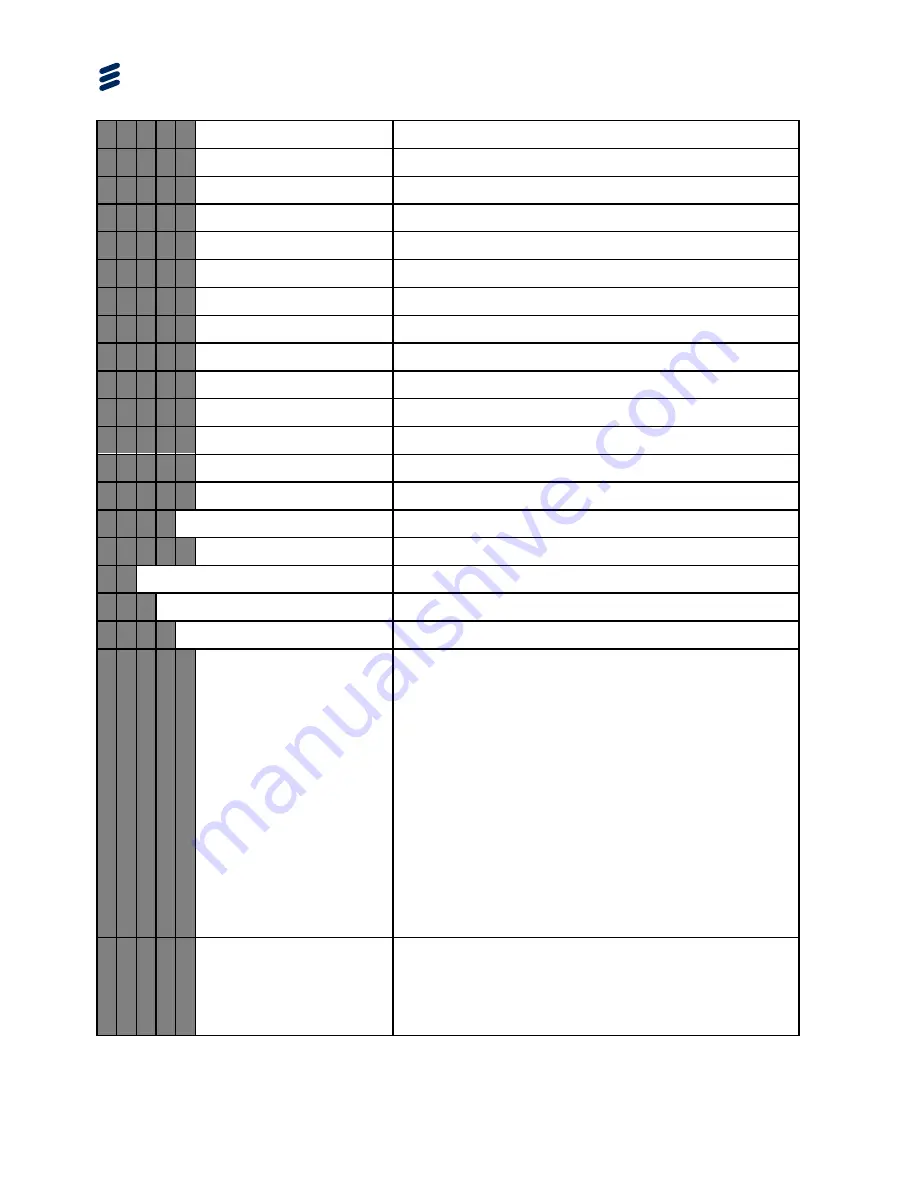 Ericsson AVP 4000 Reference Manual Download Page 170