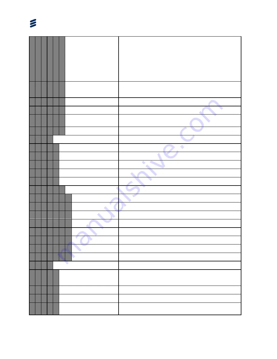 Ericsson AVP 4000 Reference Manual Download Page 172