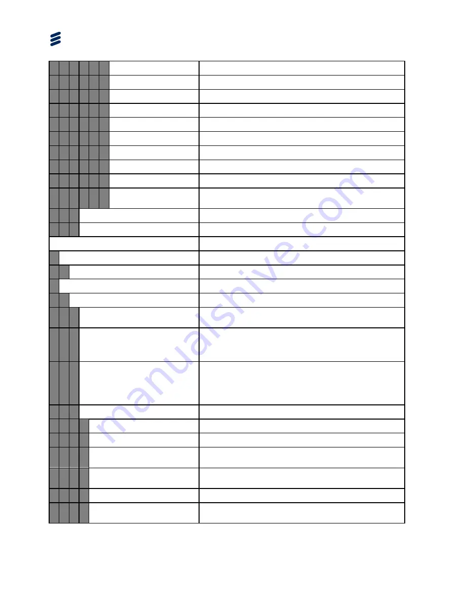 Ericsson AVP 4000 Reference Manual Download Page 174